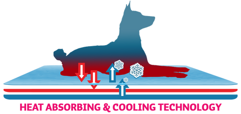 Hladilna blazina CoolPets – tehnologija absorpcije toplote